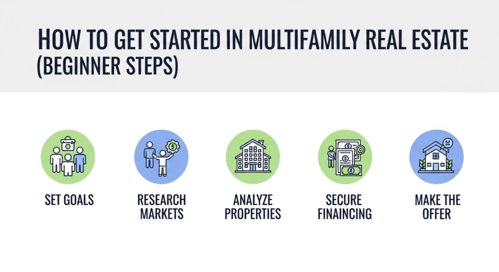 multifamily real estate investing